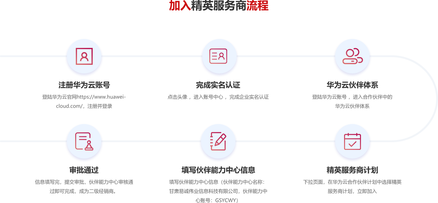 流程.png